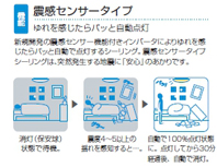 震感センサー照明の説明